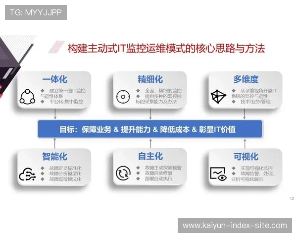 全自动运维监测平台在数字化升级阶段运行 降低了人工干预带来的失误率 全自动运维监测平台在数字化升级阶段运行 降低了人工干预带来的失误率