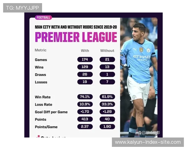 曼城罗德里中场控制力恢复，但防线协同保护出现漏洞