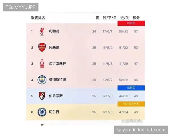 利物浦净胜球8个数据平庸 斯洛特面临攻防体系重建